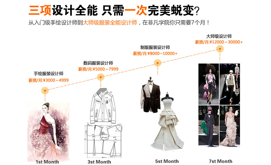 上海服裝打版培訓周末班 價格與選擇全指南